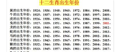 1969 生肖|1969年属什么生肖属相 1969年属什么生肖年龄多少